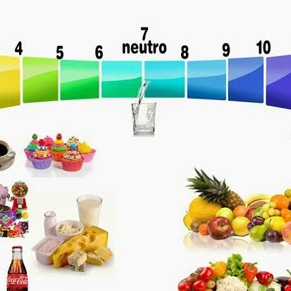 Perder peso y equilibrar